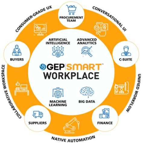 geps administrator|GEP (Company) .
